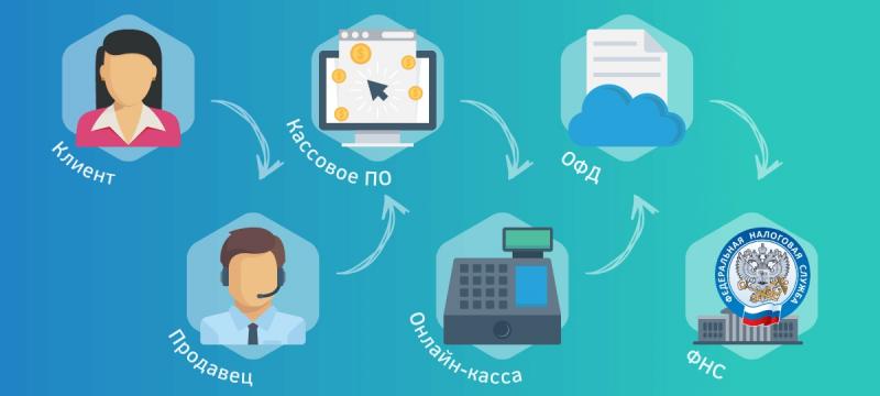Подключение онлайн-касс по ФЗ-54